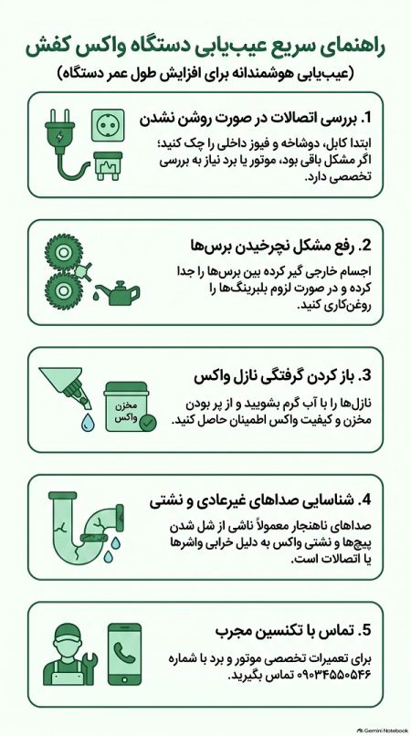 اینفوگرافیک عیب یابی دستگاه واکس